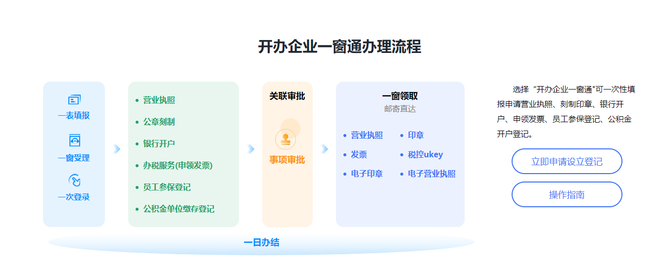 一個人能不能注冊公司？可以注冊哪些類型的公司