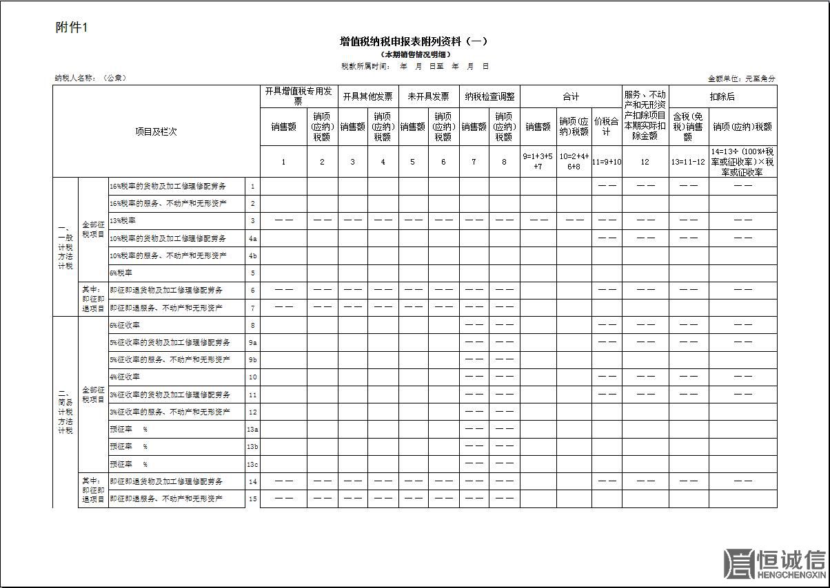 2018年一般納稅人增值稅納稅申報(bào)有哪些改變？